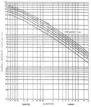 408 Intensity Curve